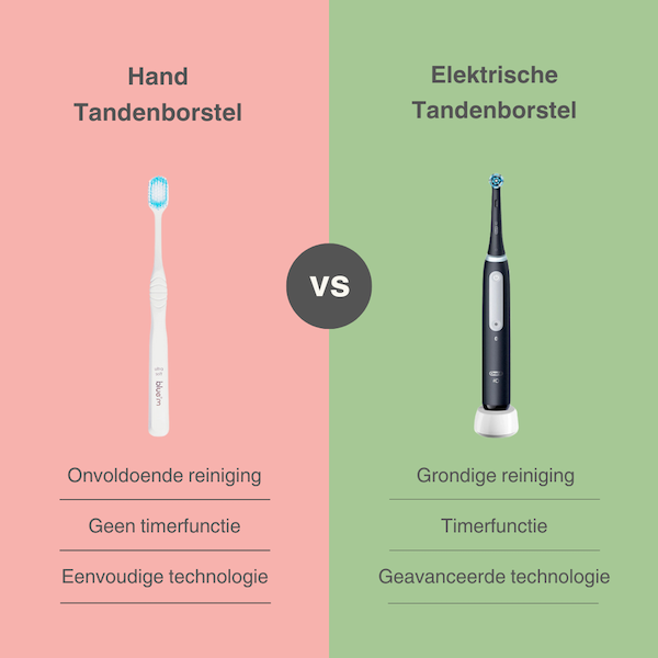 Handtandenborstel vs Elektrische tandenborstel