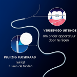 Oral-B Super Floss Threaders