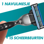 scheermesjes gillette mach3 aanbieding
