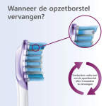 Sonicare Premium Gum Care opzetborstels online voordeel