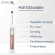 Tandenborstel met Bluetooth: Oral-B GENIUS X Rose Gold voor de beste poetsresultaten